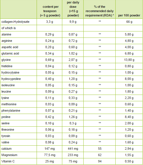 젤랏 콜라겐 플러스 파우더 475g